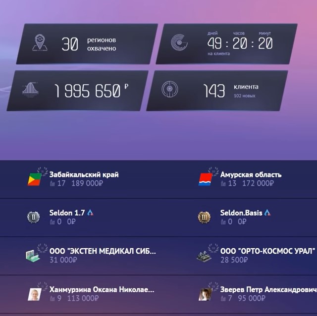 Зачем нужно знать о банковских гарантиях контрагента