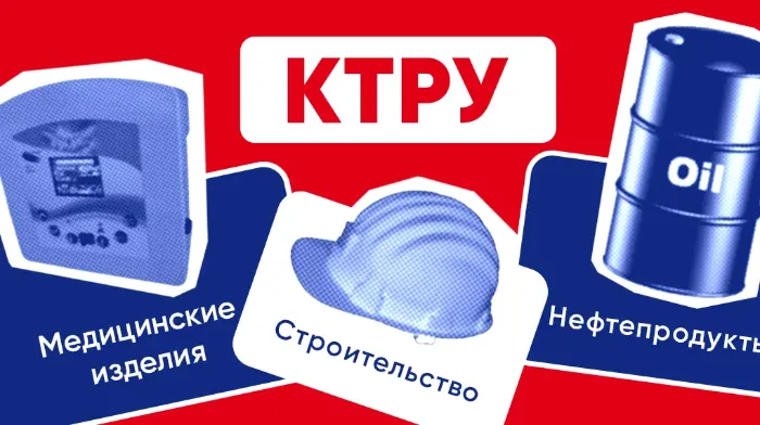Защитные меры в случае расхождений между КТРУ и перечнями Постановления № 1875
